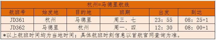 杭州到马德里航线