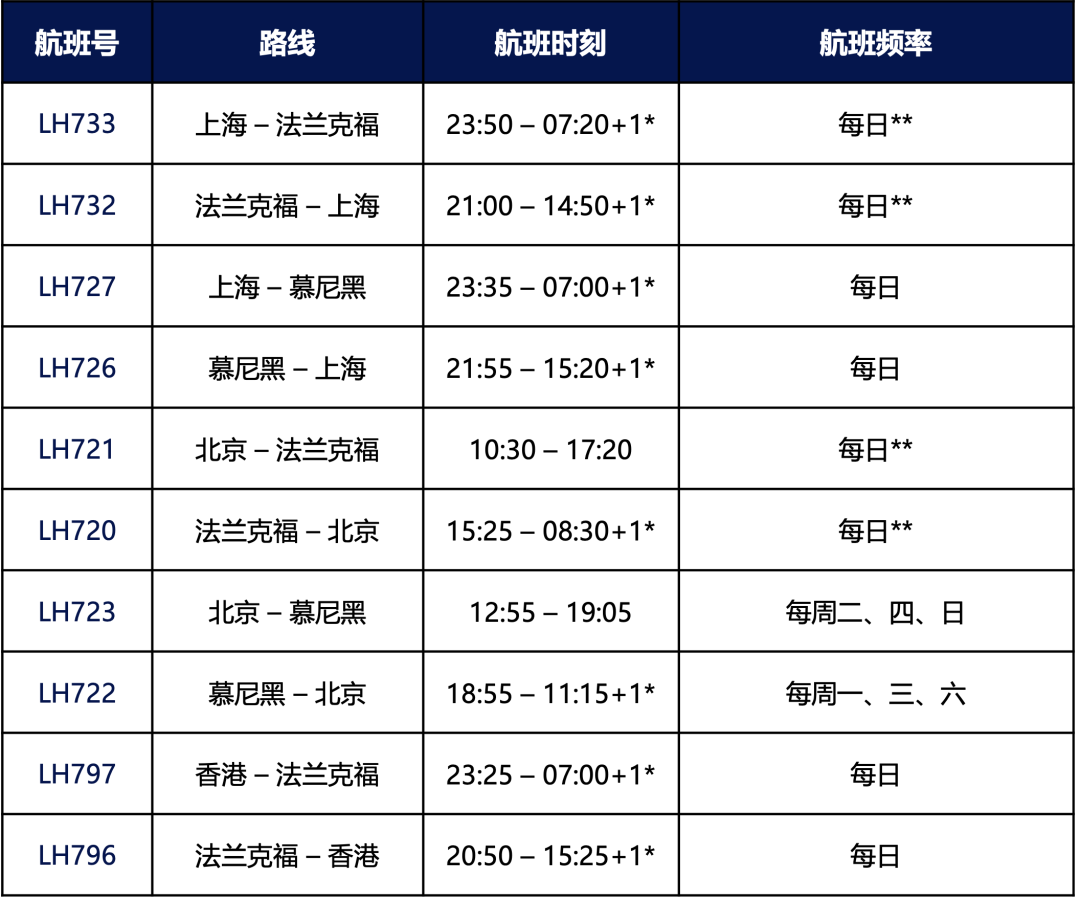 航班时刻表